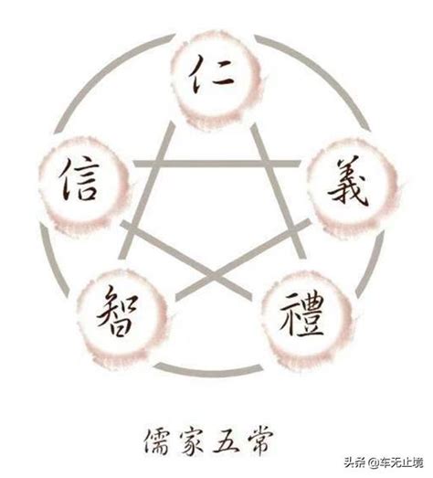 仁義禮智信五行|北溪字義·卷上·仁義禮智信